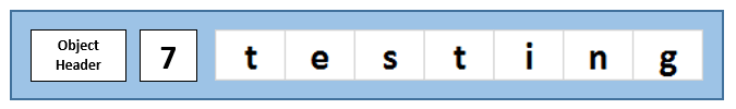 Memory Layout - CLR String